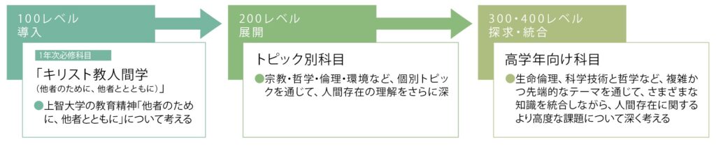 キリスト教人間学