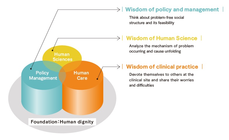 human science