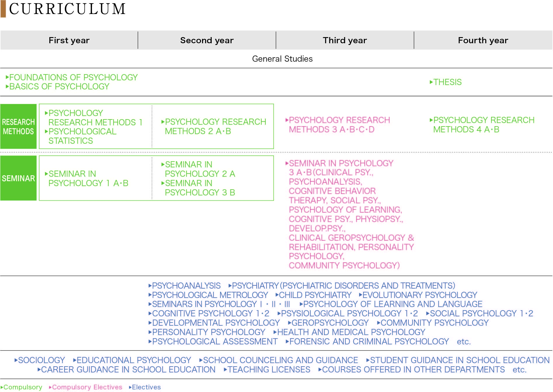 phd psychology in japan