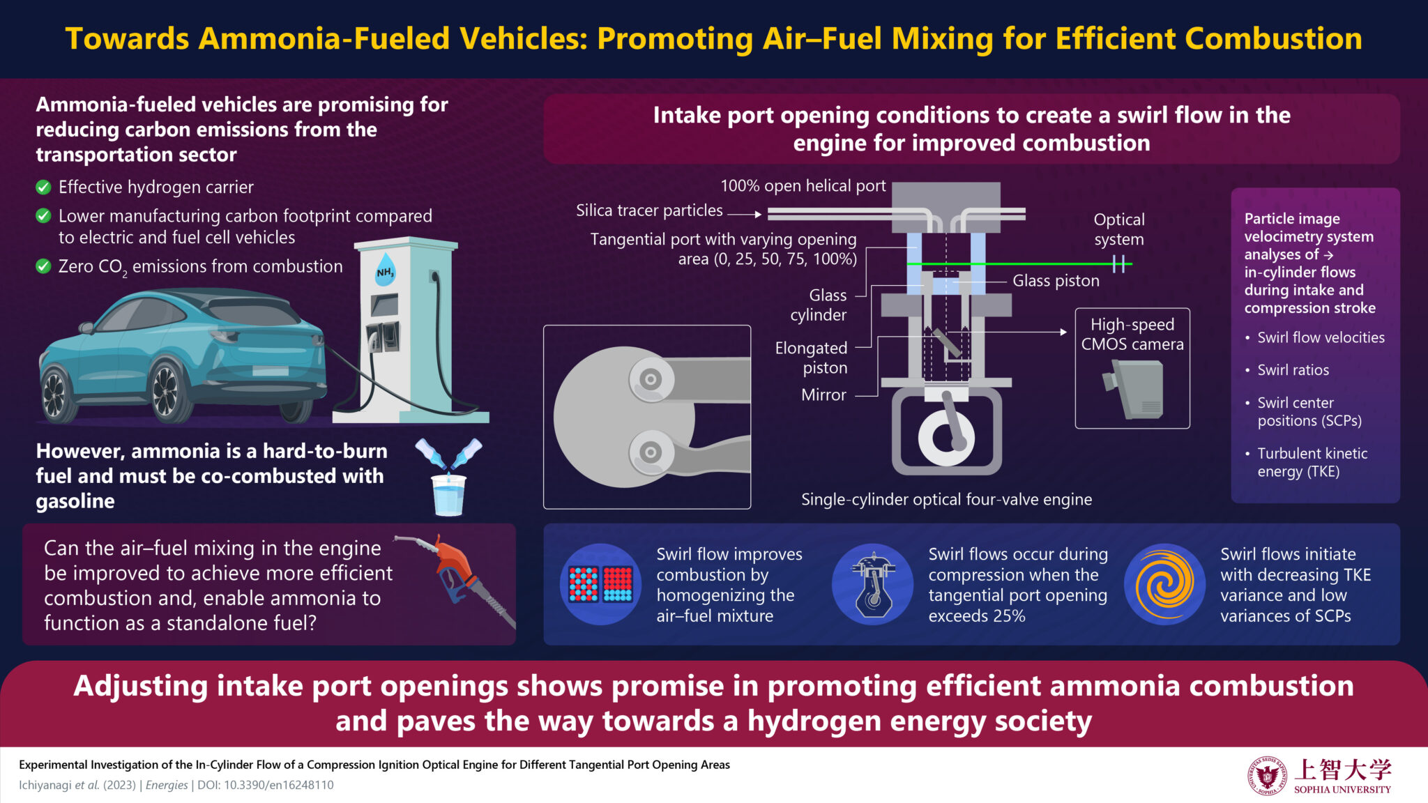Ammonia Powered Engines A Path to Cleaner and More Efficient