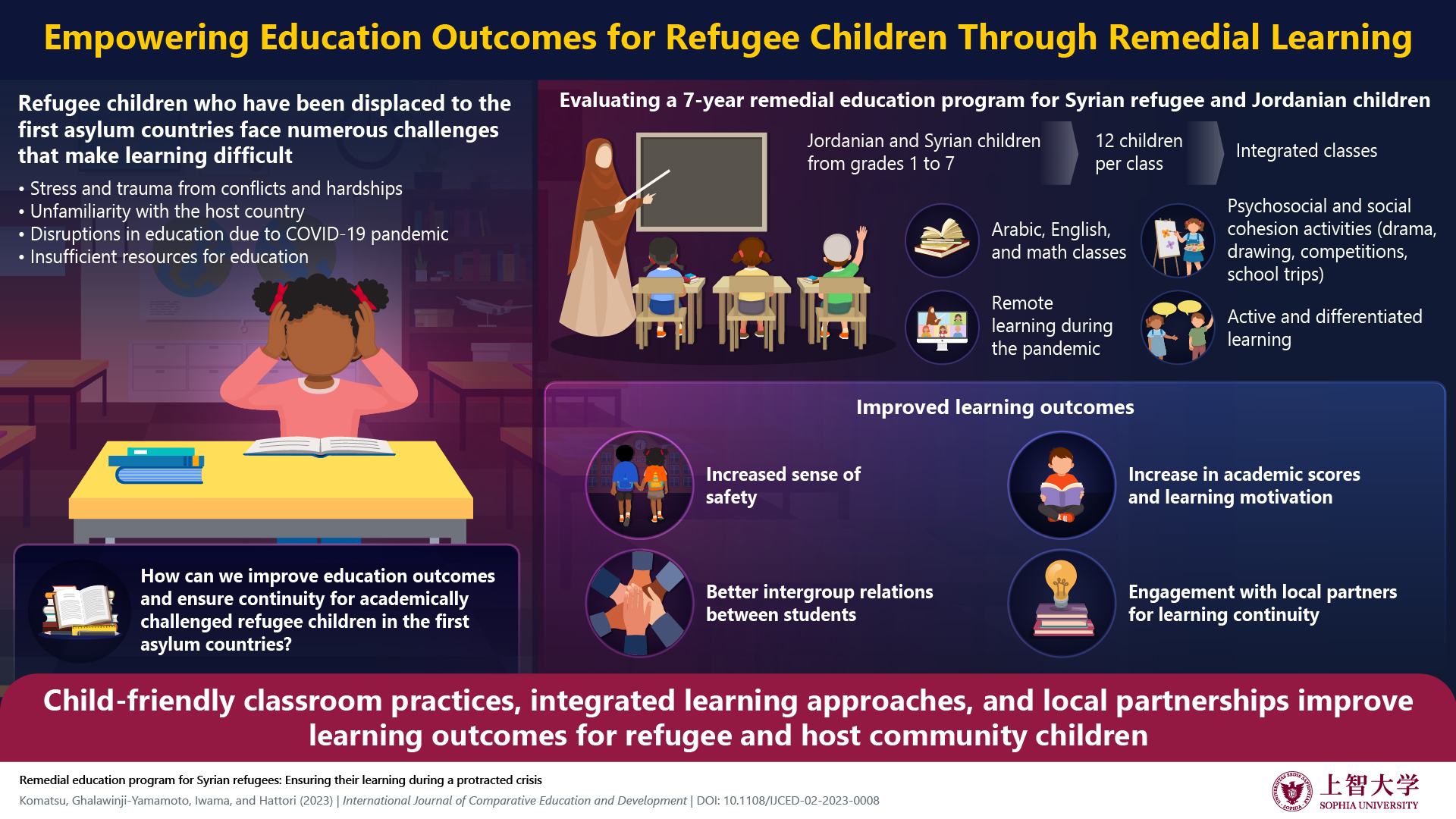 Improving Education and Human Security for Vulnerable Refugee Children