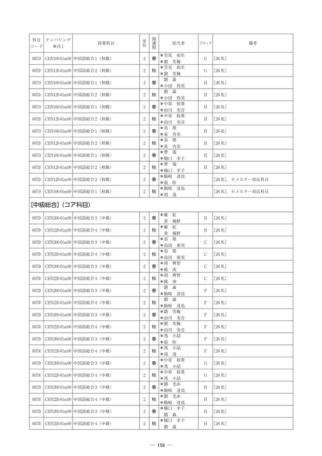 上智 学部 全学共通科目～語学科目 2023