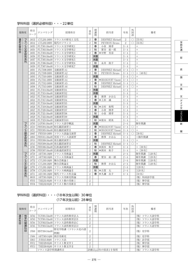 上智 学部 文学部 2023