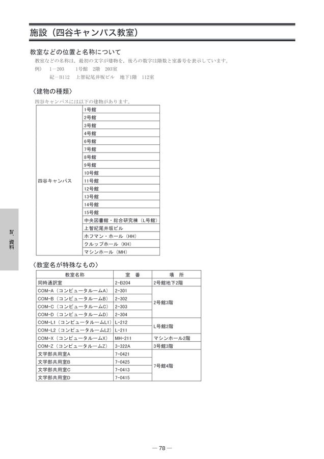 上智 ガイド・資料編