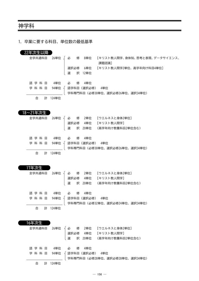 東方キリスト教諸教会 研究案内と基礎データ 東方キリスト教諸教会――研究案内と基礎データ | 三代川 寛子