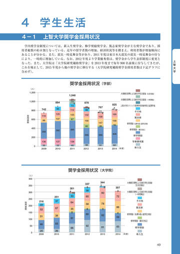 ３３８日本大（商ー経営） ２００１年度版/世界思想社