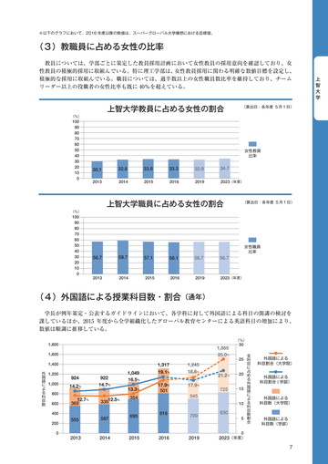 補欠 合格 大学 上智